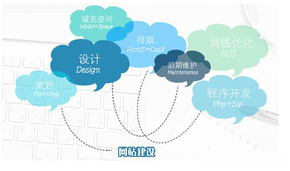 建设网站对企业有哪些好处？(图2)