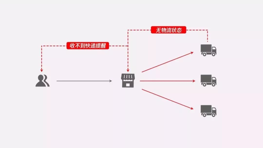 微信小程序「物流助手」上线，这绝对是电商小(图2)