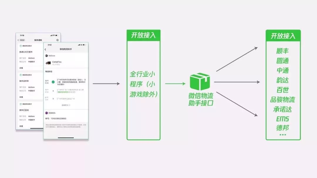 微信小程序「物流助手」上线，这绝对是电商小(图3)