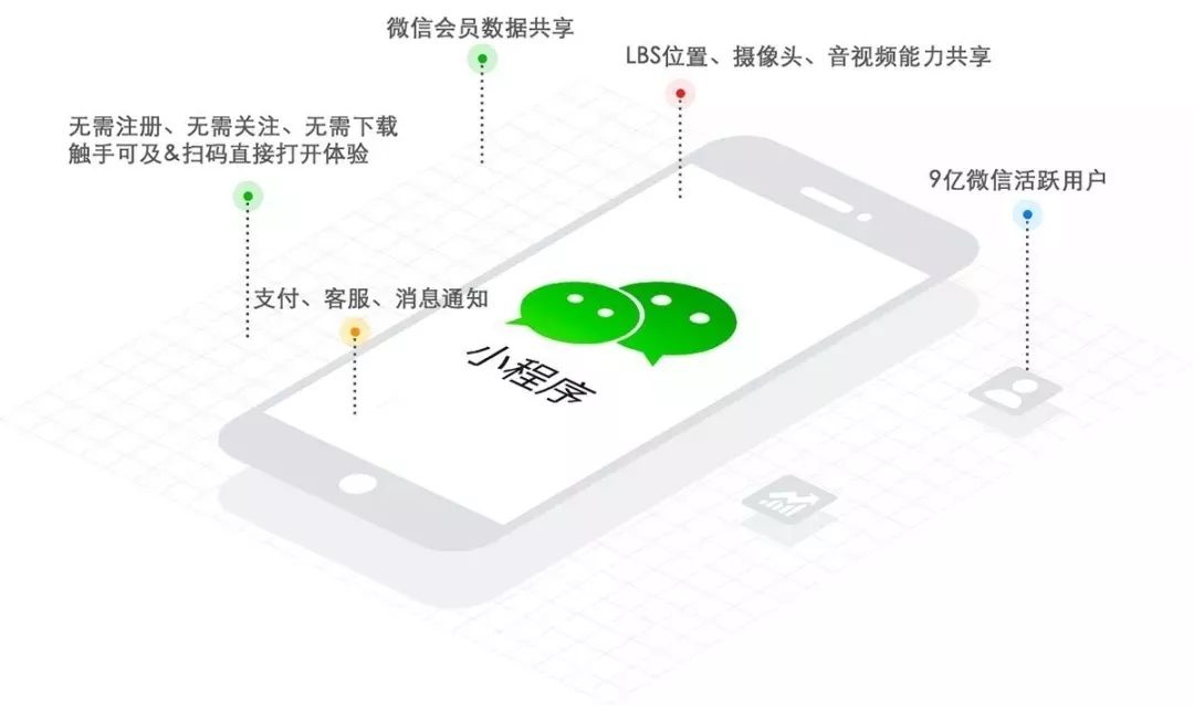 小程序，再不做就真的来不及了(图1)