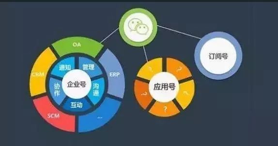 小程序，再不做就真的来不及了(图3)